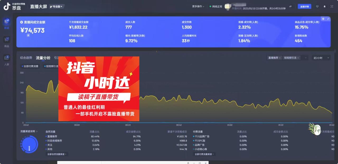 图片[5]-零售新电商，抖音小时达火热进行中，可做口播，可做AI无人，轻松日入四位数-创业项目网