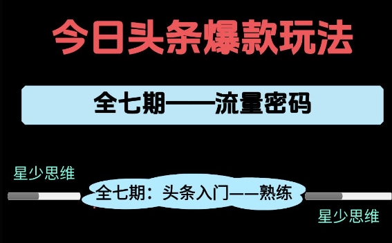 头条系列全七期项目拆解，全是干货，新手从0-1必经过程，99的人会踩的坑-创业项目网