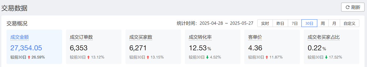 图片[2]-2025拼多多虚拟资料高级进阶玩法，小白也能快速上手，保姆级教程-创业项目网