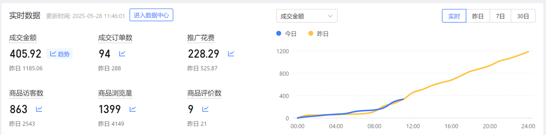图片[3]-2025拼多多虚拟资料高级进阶玩法，小白也能快速上手，保姆级教程-创业项目网