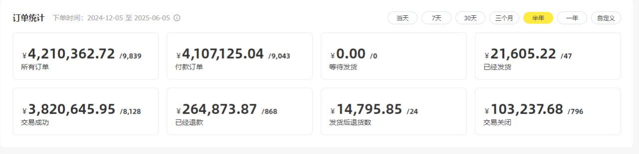 图片[2]-闲鱼虚拟全新玩法，稳定每天200+，新手容易出单，不需要任何技术照做就行-创业项目网