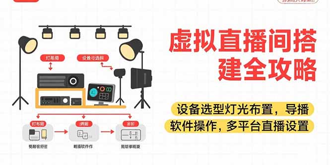 虚拟直播间搭建全攻略，设备选型灯光布置，导播软件操作，多平台直播设置-创业项目网