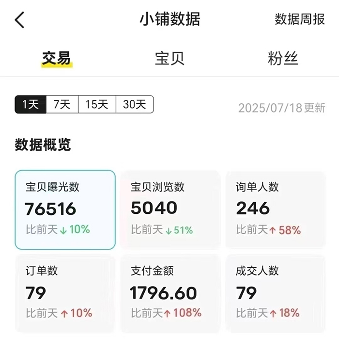 图片[2]-闲鱼掘金项目，零成本无货源一天轻松上百单，当天见收益日入1k+-创业项目网