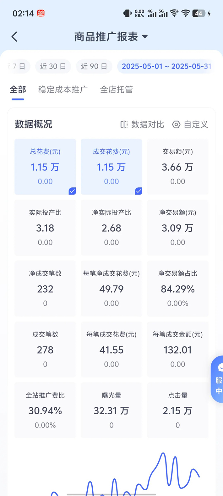图片[2]-拼多多虚拟资料项目全SOP流程，毫无保留分享，每天十分钟，每人实名四个店，矩阵30个账号， 月入两万+-创业项目网