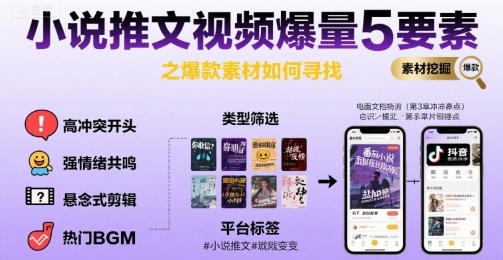 小说推文视频爆量5要素之爆款素材如何寻找-创业项目网
