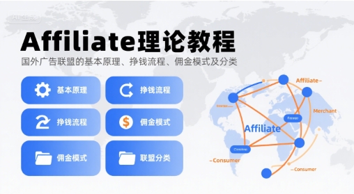 Affiliate理论教程，国外广告联盟的基本原理、挣钱流程、佣金模式及分类-创业项目网