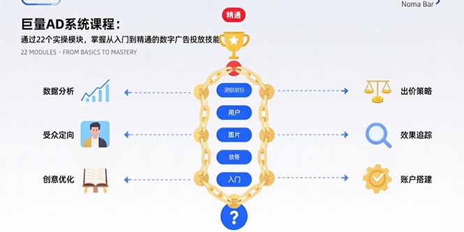 巨量AD系统课程：通过22个实操模块，掌握从入门到精通的数字广告投放技能-创业项目网