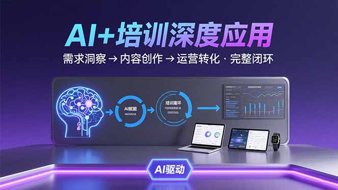 AI技术+培训领域深度应用：需求洞察-内容创作-运营转化 的完整闭环-创业项目网