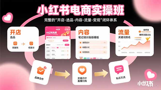 小红书电商实操班：完整的”开店-选品-内容-流量-变现”闭环体系-创业项目网