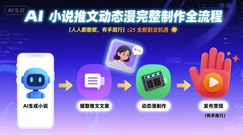AI小说推文动态漫完整制作全流程，人人都能做，有手就行，全新副业机遇-创业项目网