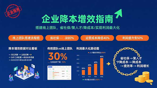 企业降本增效指南：搭建线上团队，省社保/聚人才/降成本/实现利润最大化-创业项目网