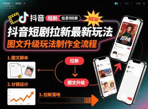 抖音短剧拉新最新玩法之图文升级玩法制作全流程，操作简单，0粉可做-创业项目网