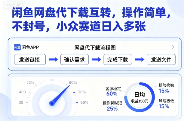 闲鱼网盘代下载互转，操作简单，不封号，小众赛道日入多张-创业项目网