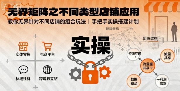 无界矩阵之不同类型店铺应用，教你无界针对不同类型店铺的组合玩法应用，手把手实操搭建计划-创业项目网