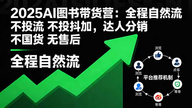 2025AI图书带货营：全程自然流 不投流 不投抖加，达人分销 不国货 无售后-创业项目网
