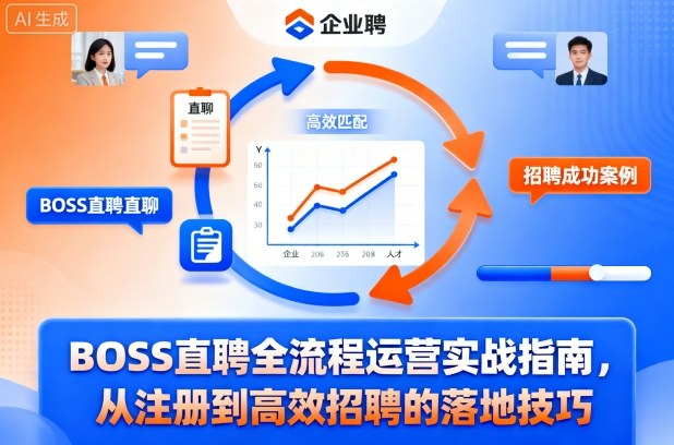 BOSS直聘全流程运营实战指南,从注册到高效招聘的落地技巧-创业项目网