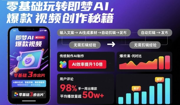 零基础玩转即梦AI，爆款视频创作秘籍-创业项目网
