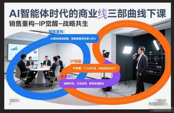 AI智能体时代的商业三部曲线下课,销售重构-IP觉醒-战略共生-创业项目网